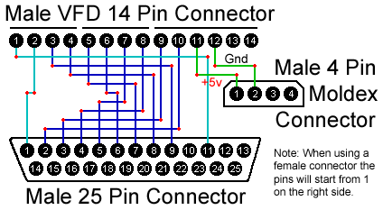 Wiring Guide for IEE 03601-96 2x40 VFD